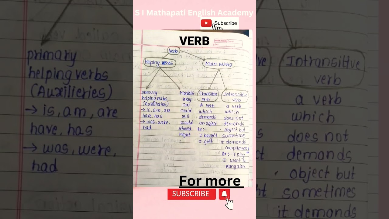 #Verb