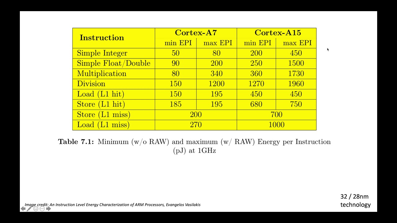 Two Numbers You Should Know Before Designing a Hardware Accelerator