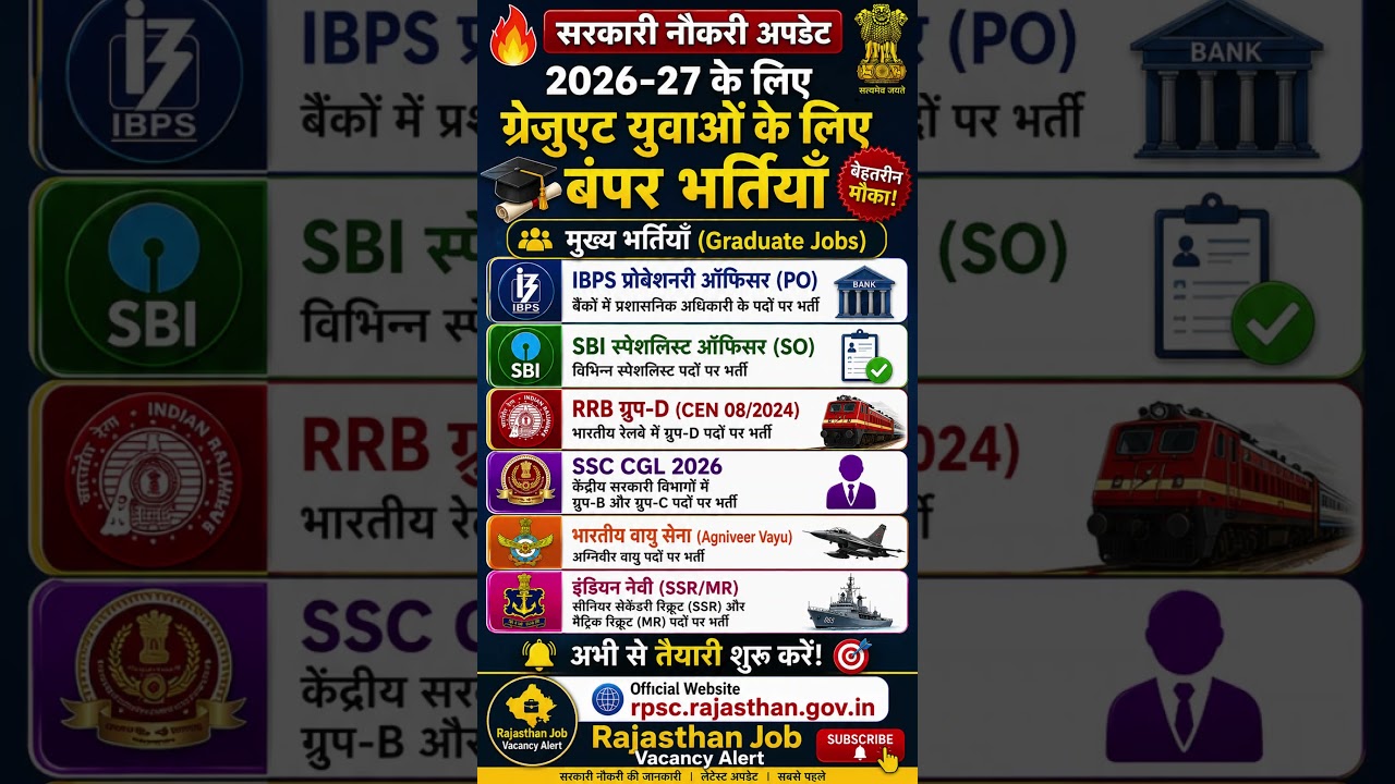 स्नातक पास के लिए (Graduate Jobs) - Rajasthan Job Vacancy Alert #graduatejobs #graduatejobs2026 #job