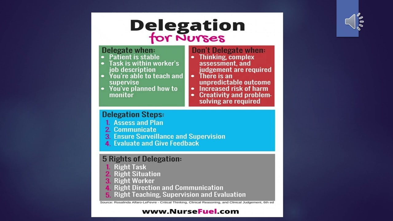 Chapter 13 Delegation of Nursing Tasks