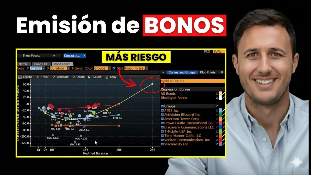 🔴 EXPERTO FINANCIERO EXPLICA cómo SE HACE una EMISIÓN DE BONOS CORPORATIVOS en BANCA DE INVERSIÓN!!