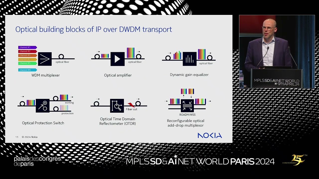IP/Optical convergence: from technology to deployments