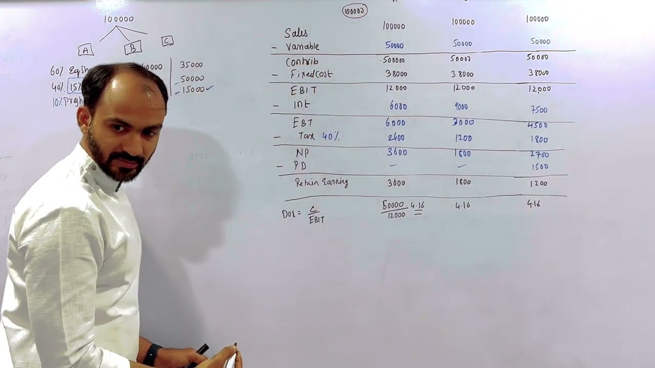 #2 FYBAF Leverage Analysis (Introduction) ~ Financial Management (FM) B.Com/M.Com/CA/CS/CMA