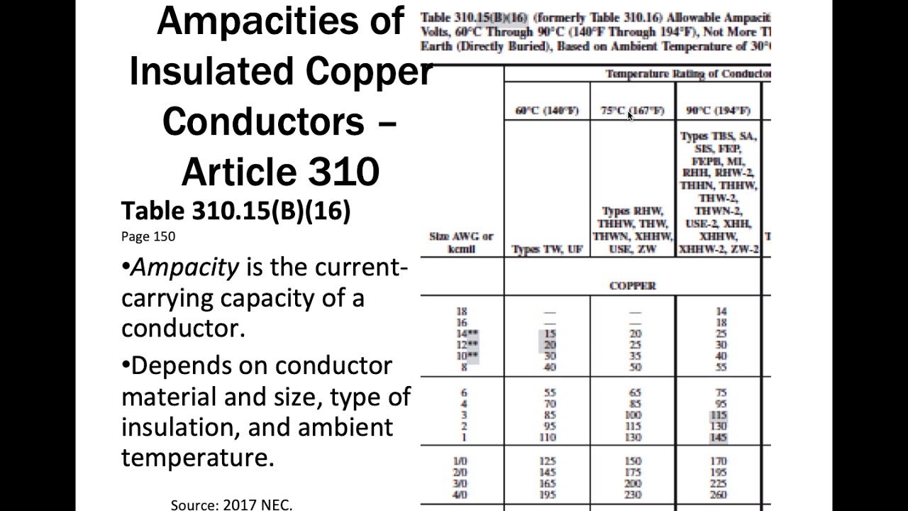 PV 202 Ampacity and Conductor Sizing