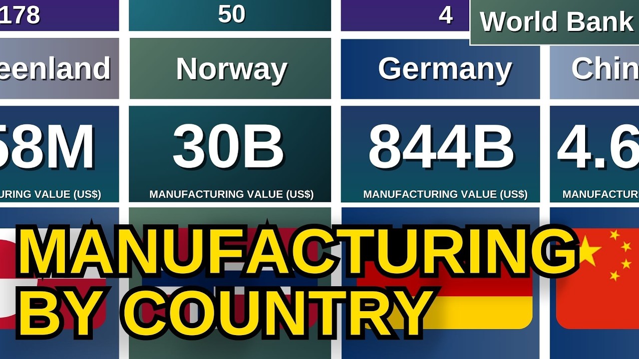Who Produces the Most Goods? Manufacturing Leaders by Value
