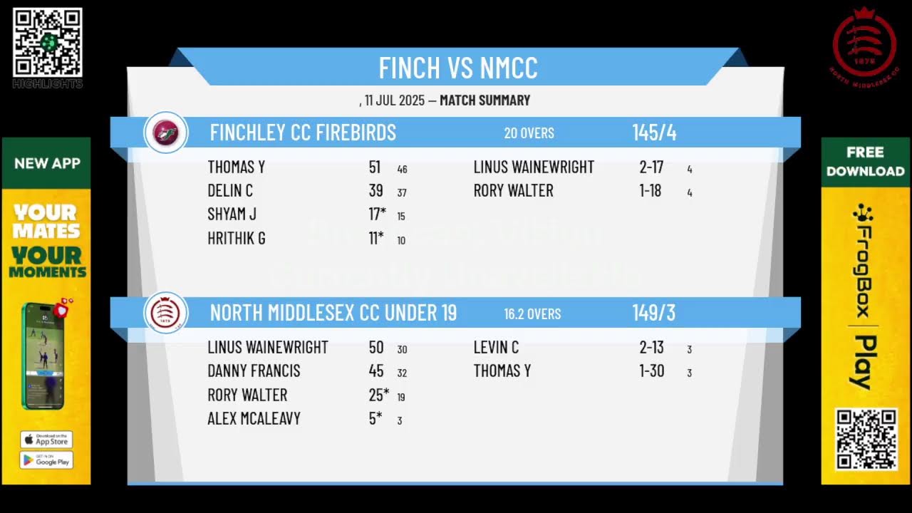 Finchley CC Firebirds v North Middlesex CC Under 19