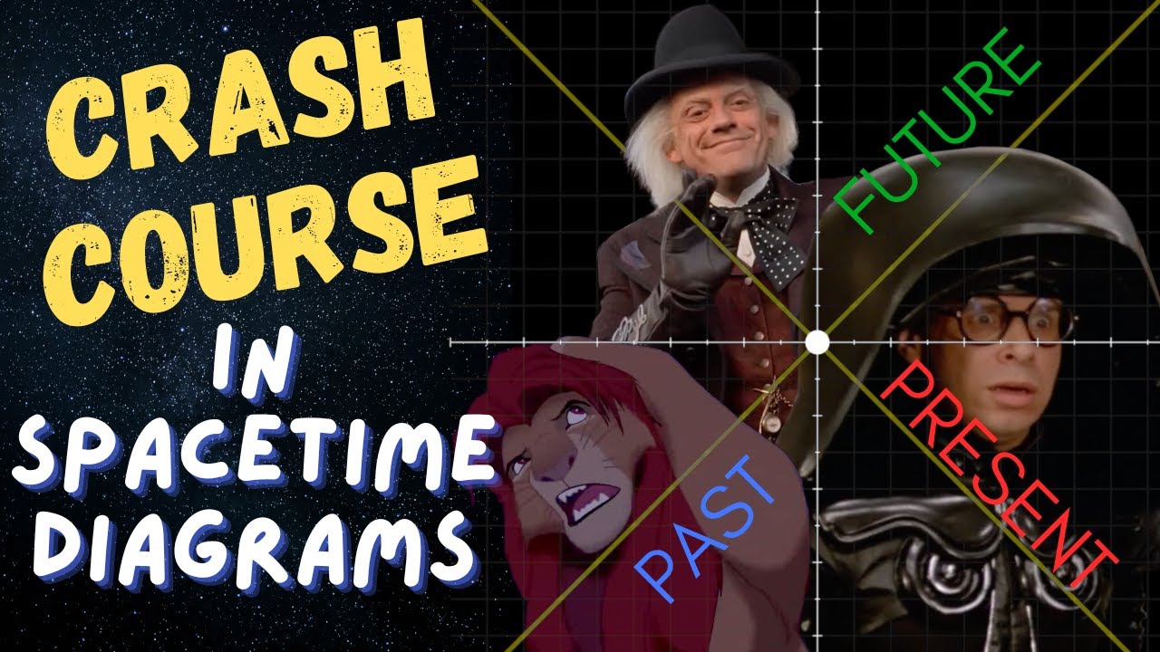 How to Read a Spacetime Diagram - A Crash Course