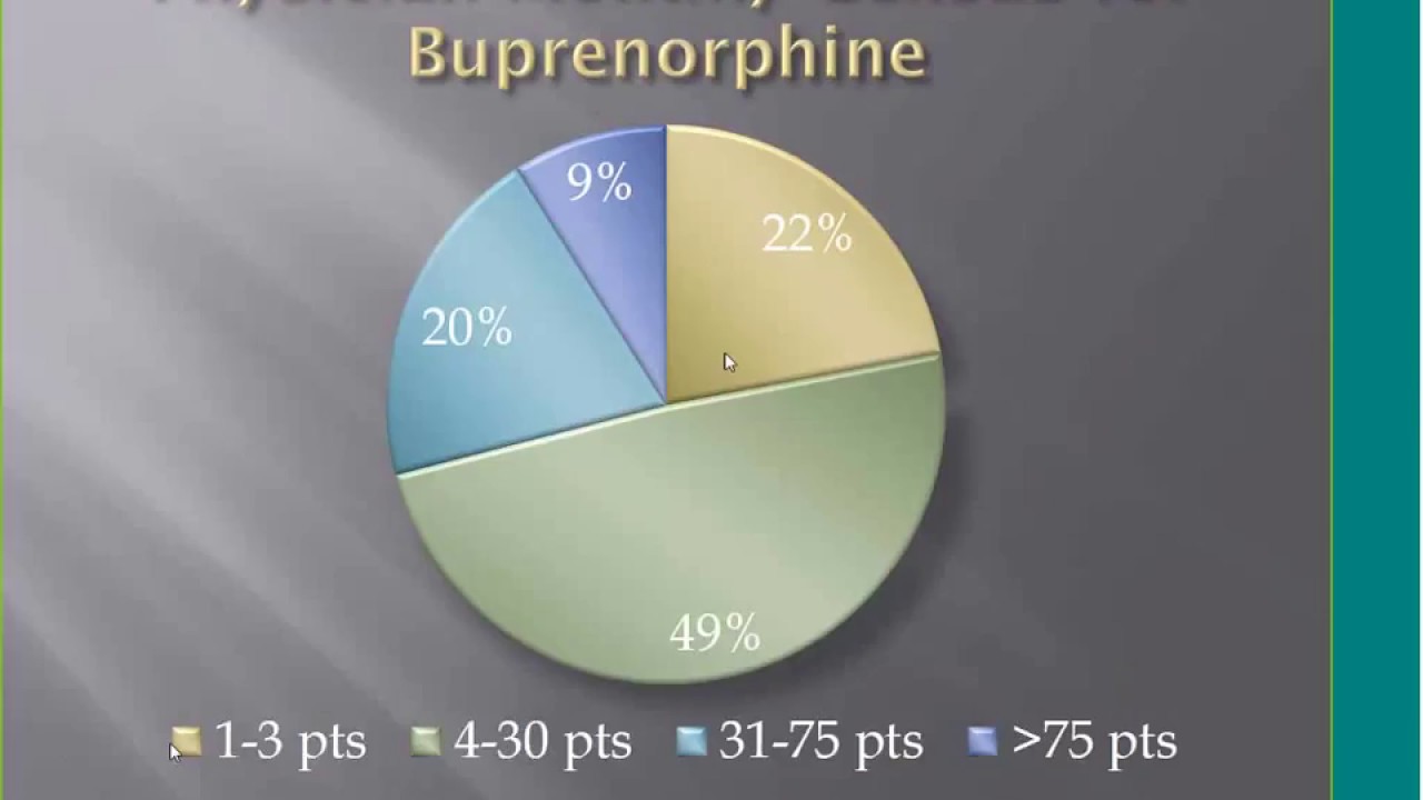 Prescribing Buprenorphine in Primary Care