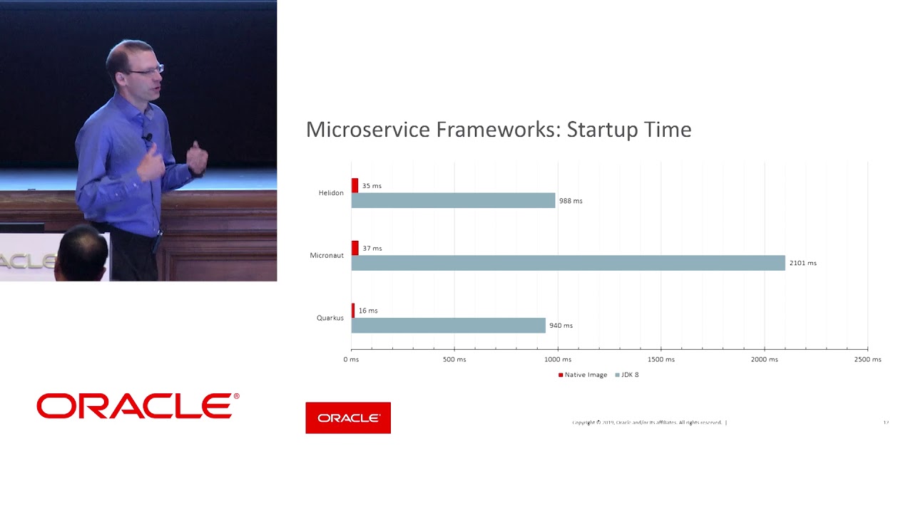 Improving GraalVM Native Image with Christian Wimmer