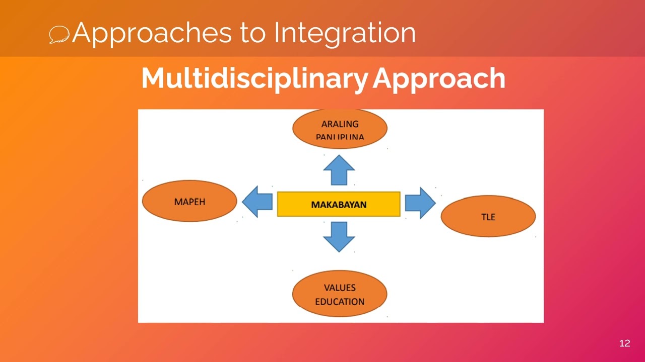 Integration of curriculum