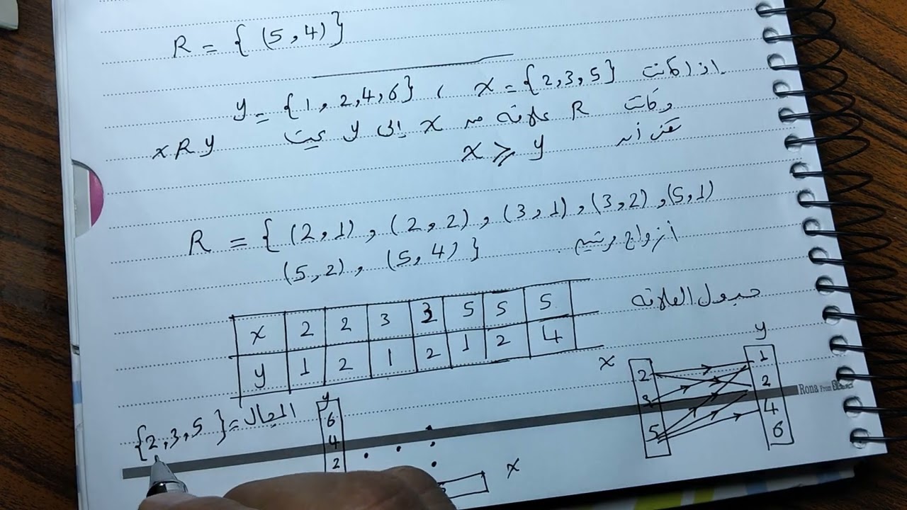 شرح درس العلاقة والدالة للصف الثاني الإعدادي المنهج المصري الجديد 