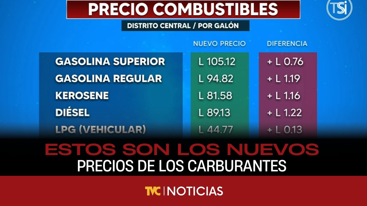 Estos son los nuevos precios de los carburantes a partir del lunes 23 de febrero