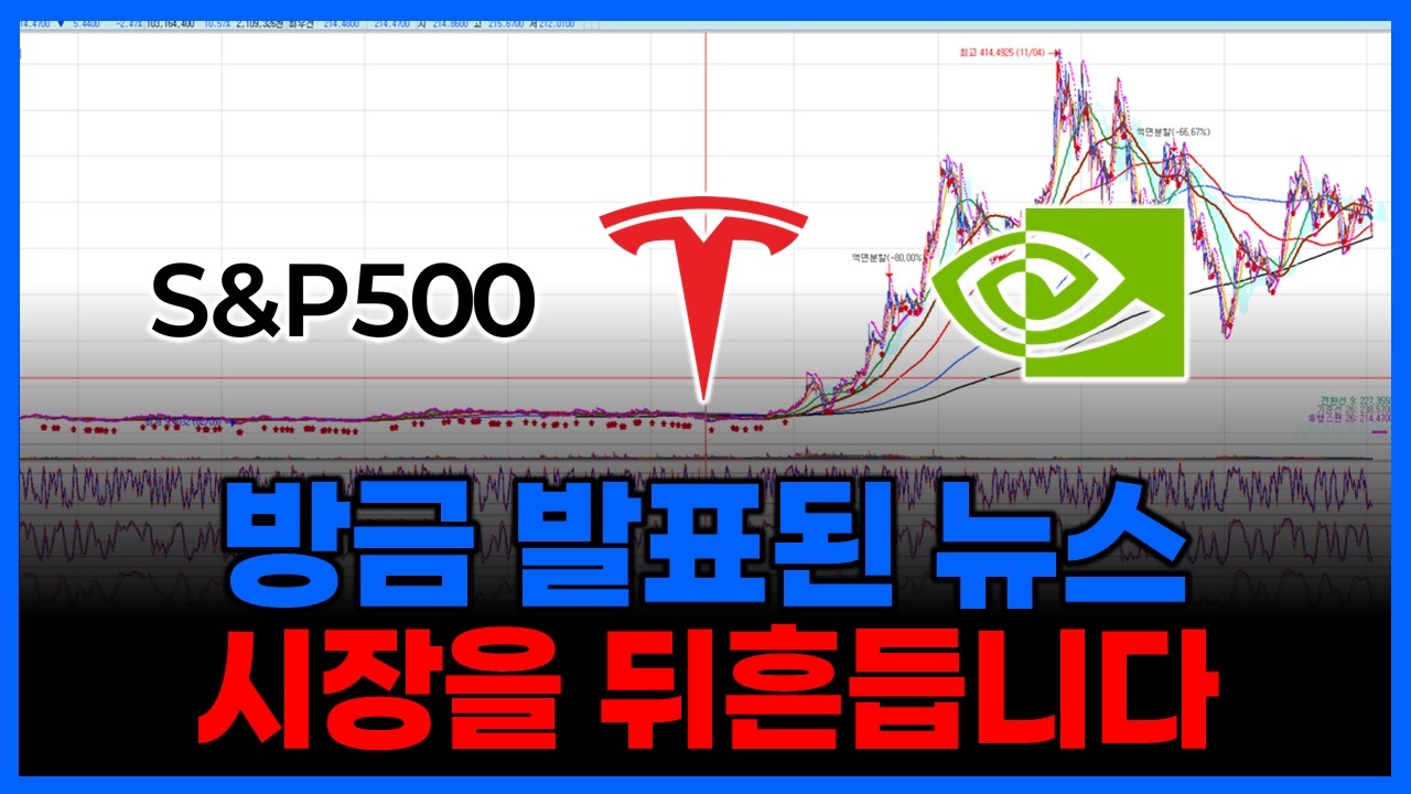 방금 발표된 뉴스, 시장을 뒤흔듭니다 (테슬라 엔비디아 SPY 로켓랩 알파벳 애플 SOXL 오라클 마이크론