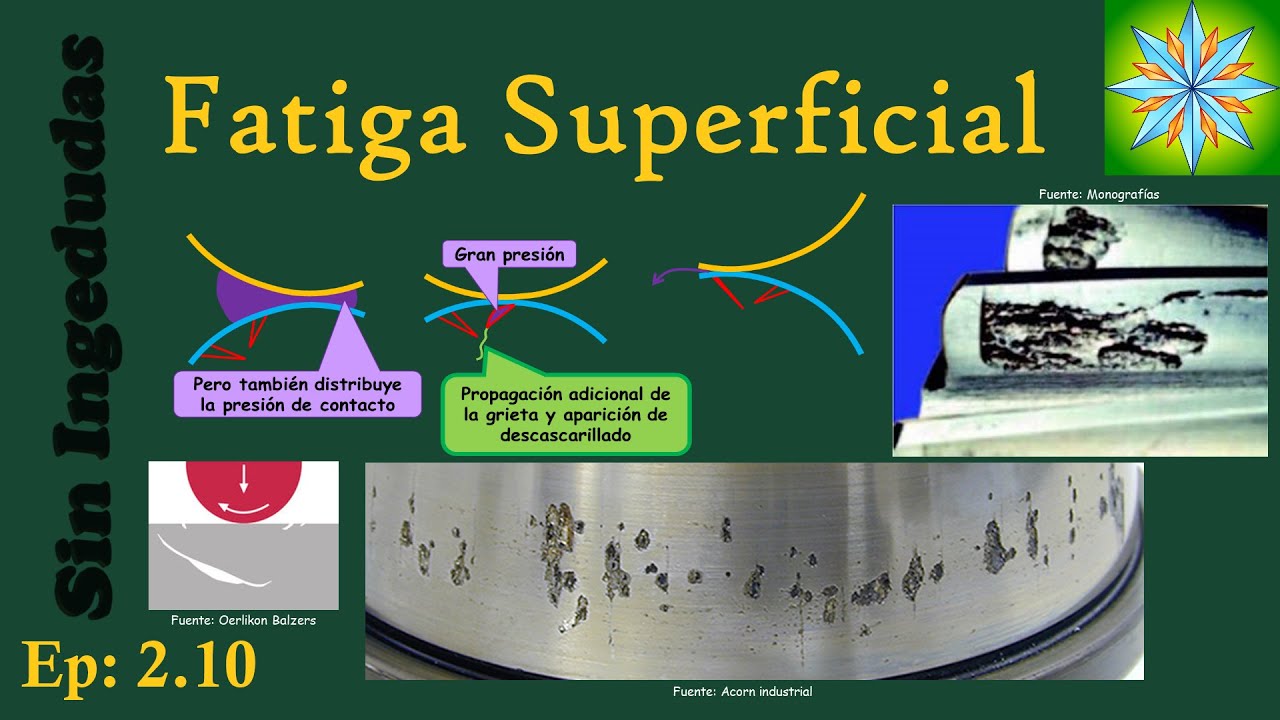Ep: 2.10 | La fatiga superficial | Elementos de m&aacute;quinas | Sin Ingedudas