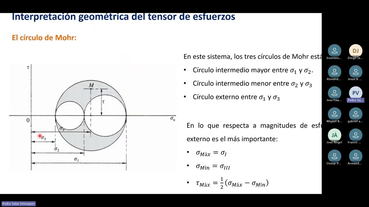 Mecánica de Materiales II, Tema 2: Análisis Tridimensional de esfuerzos Parte 2