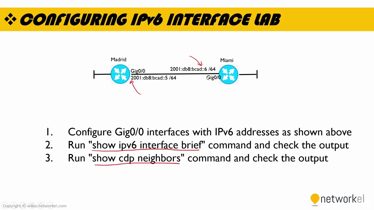 IPv6 Interface Configuration