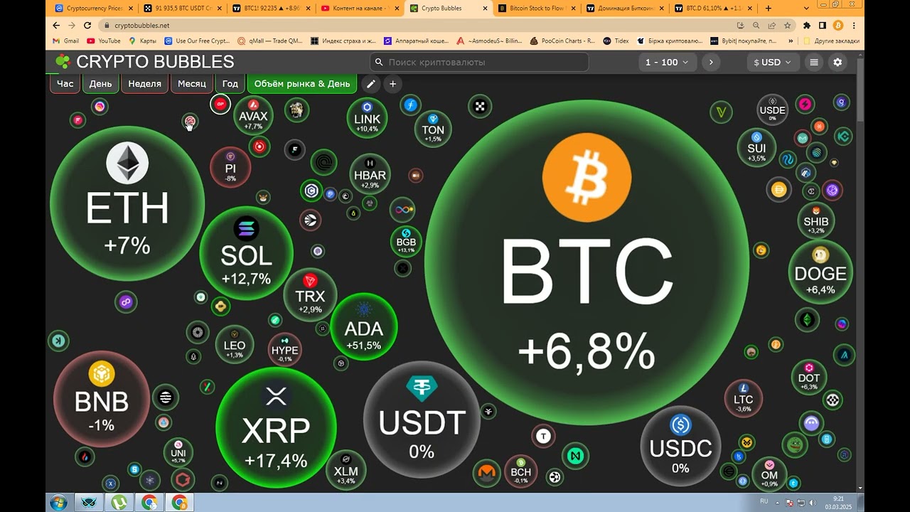 Что такое геп на CME BTC BTC1! и с чем его едят. Ловушки для трейдеров. #биткоин #bitcoin #sui #xrp