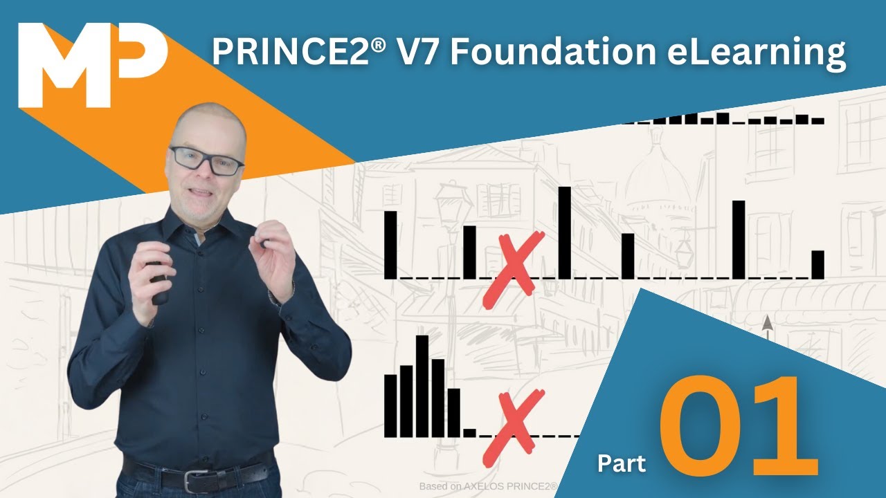 Kurs e-learningowy PRINCE2&reg; V7 Foundation (część 1/89)