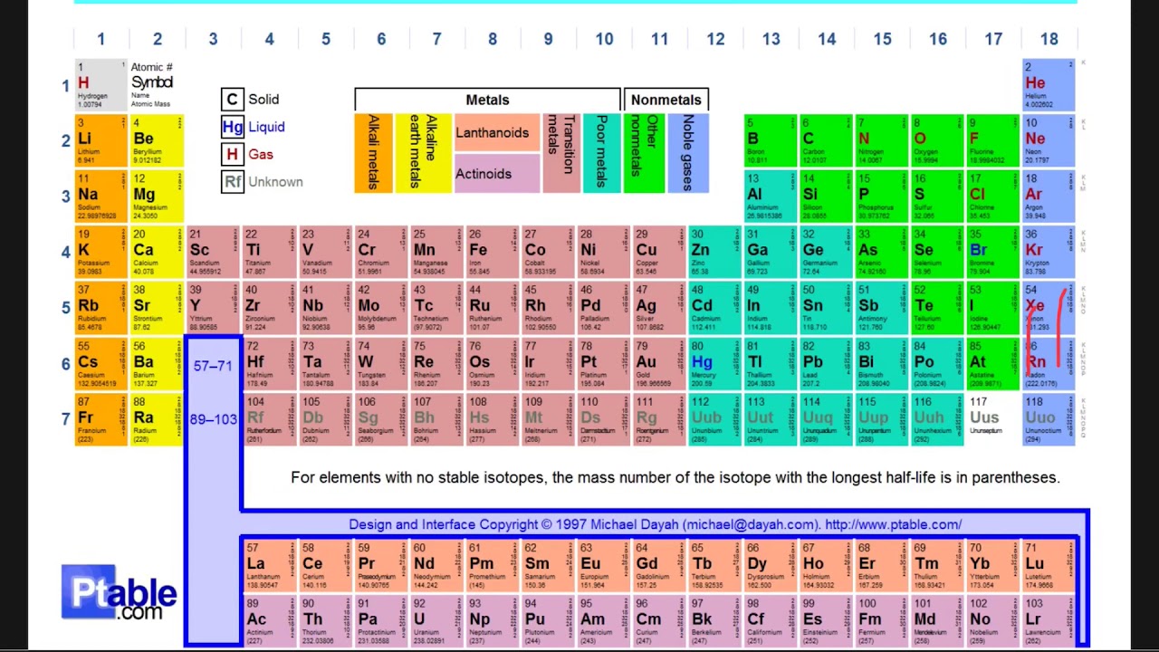Neutral Element