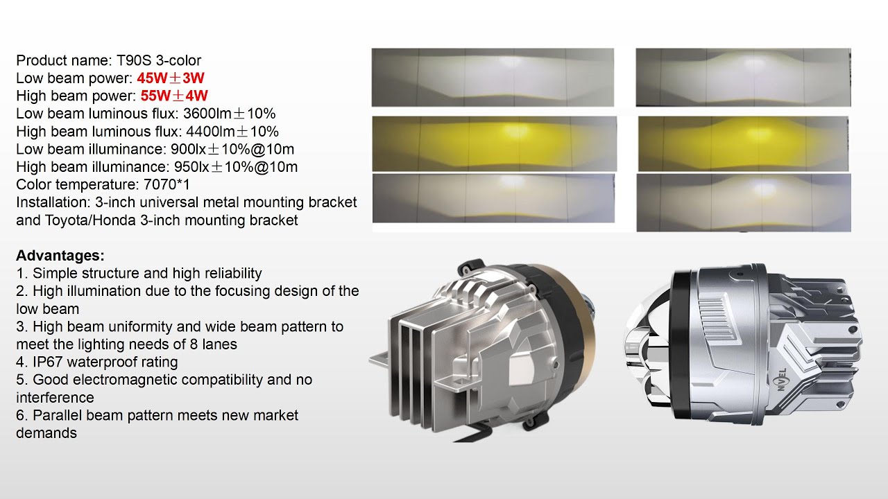 LED FOG LENS | 3-COLOR | New beam lighting