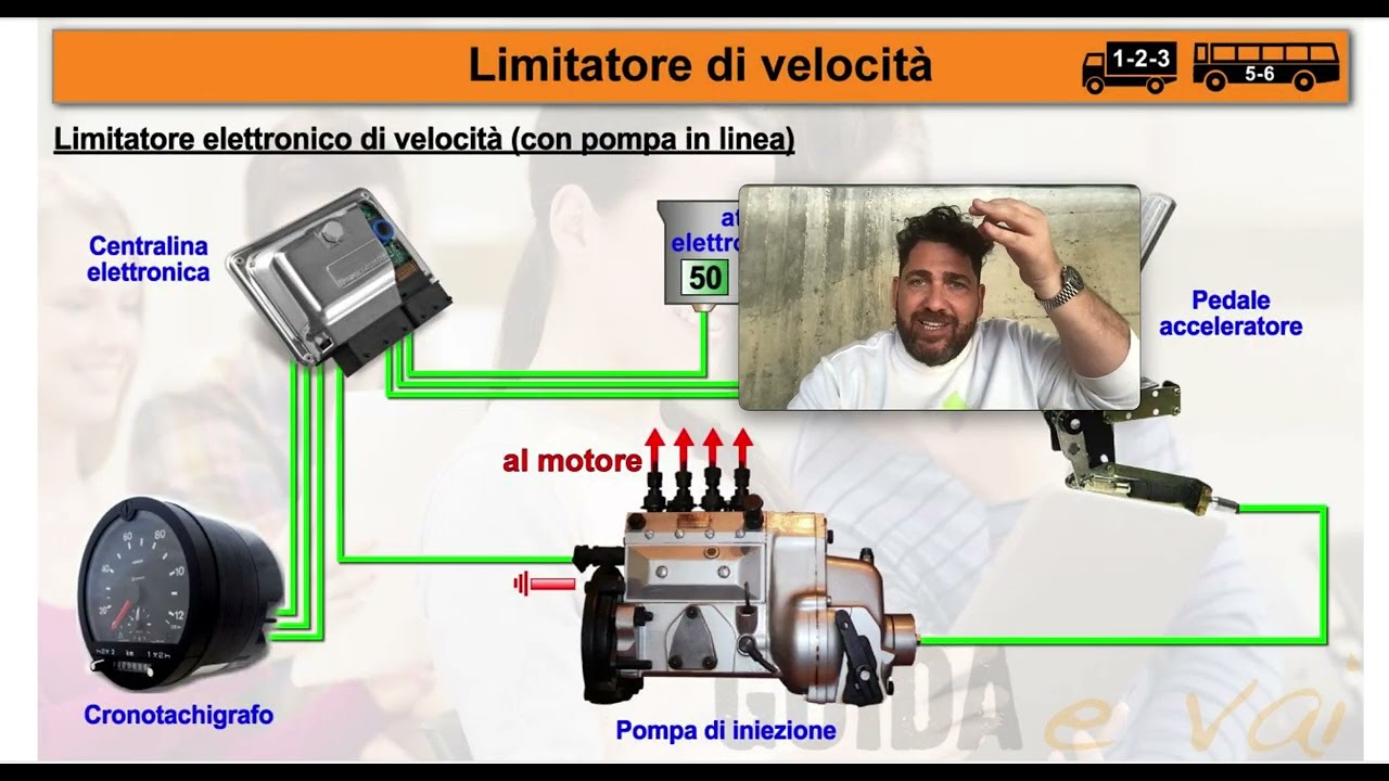 Limitatore di velocità