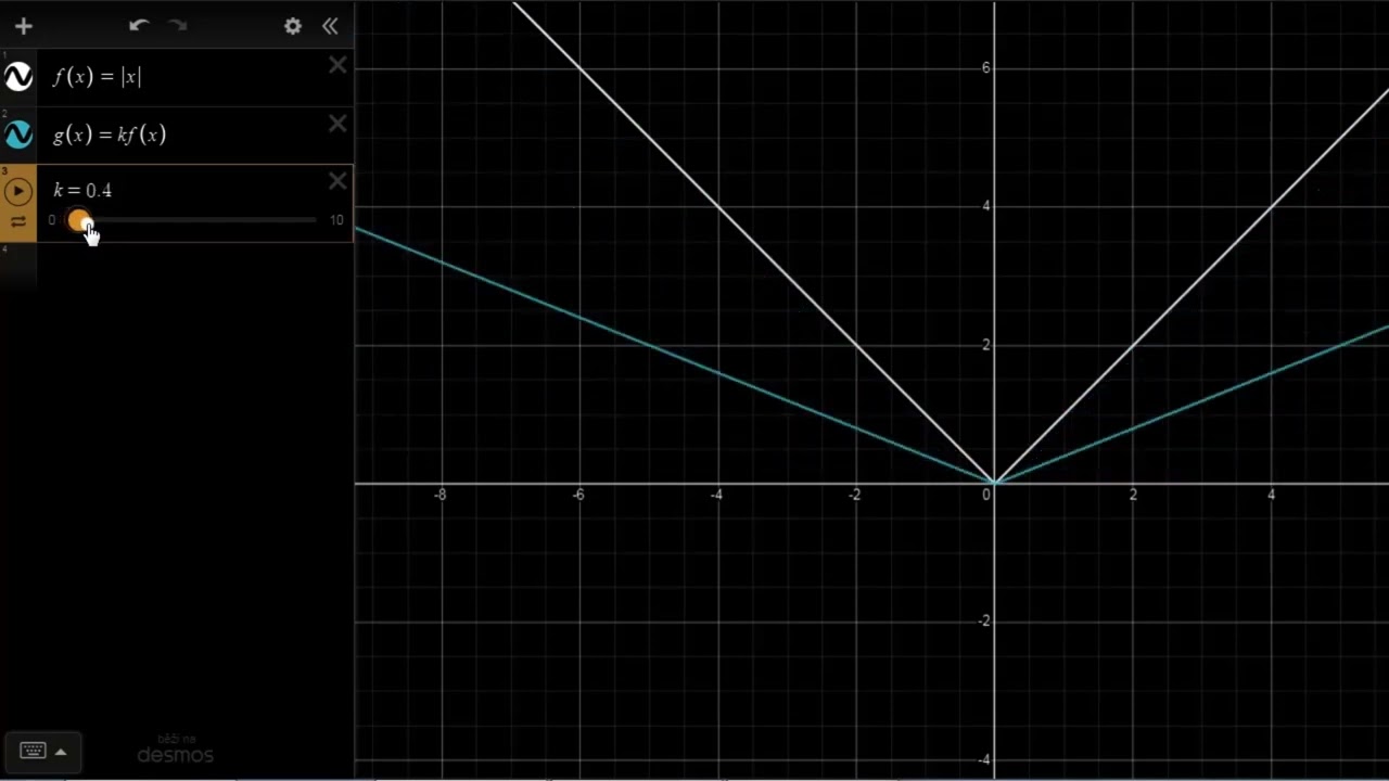 Úvod do roztahování a smršťování funkcí | Funkce | Matematika | Khan Academy