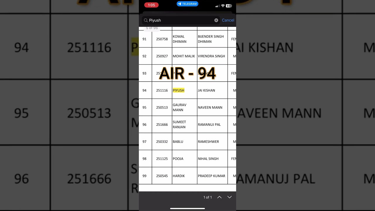 AIR 94 Topper, Dsssb Delhi District Court JJA Final Result OUT