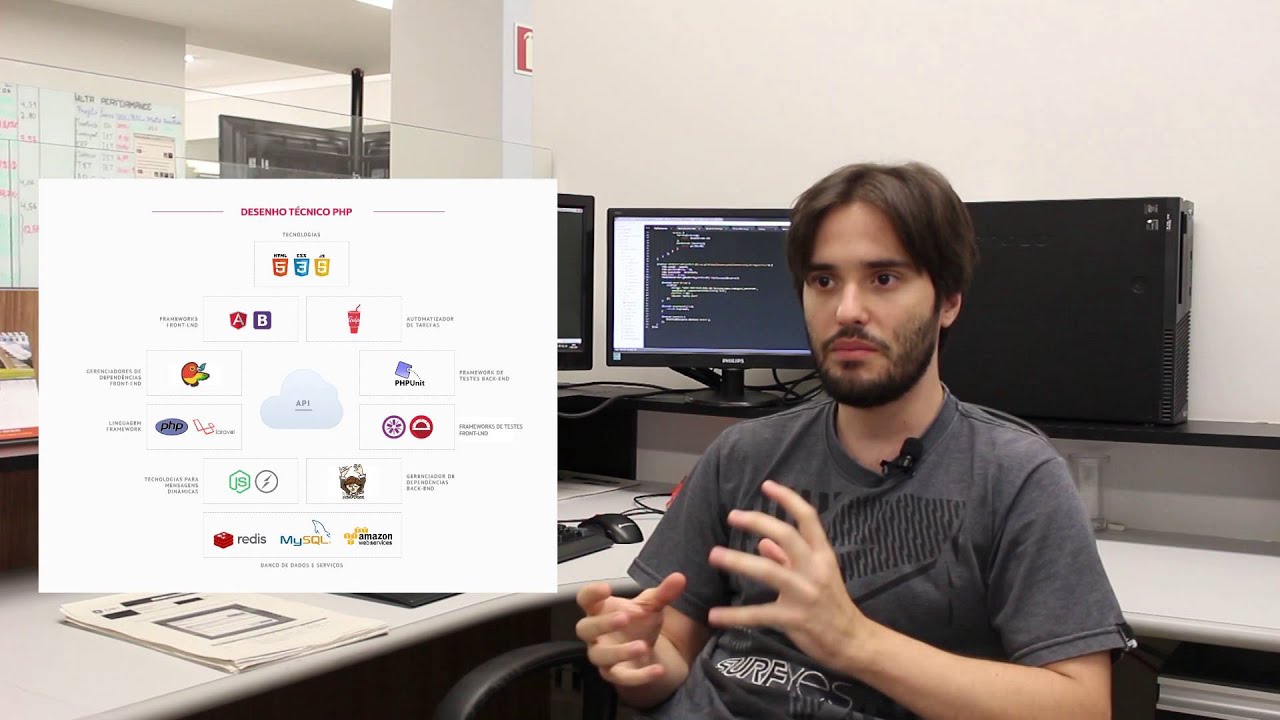 Adriano Lobo - Desenvolvedor PHP
