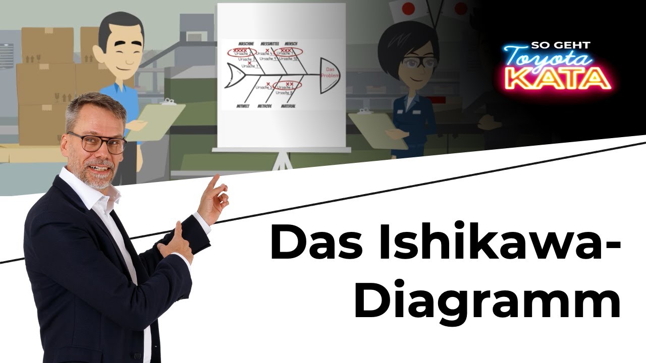 Das Ishikawa Diagramm und wie man es RICHTIG anwendet.