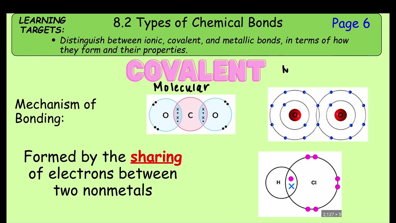 8 2 Types of Chemical Bonds