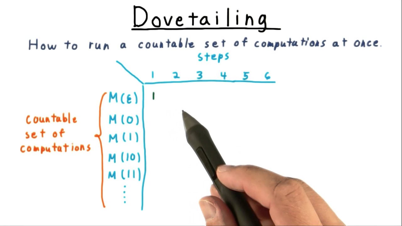 Dovetailing - Georgia Tech - Computability, Complexity, Theory: Computability