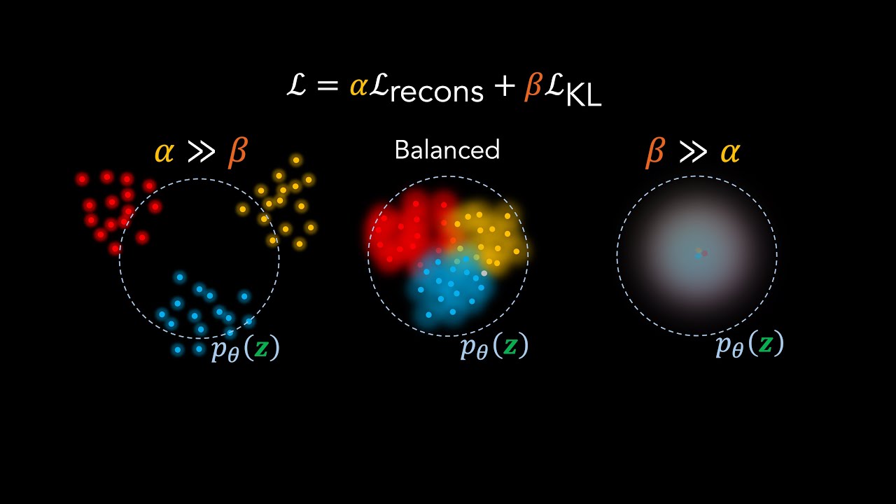 Disentanglement with beta-VAEs