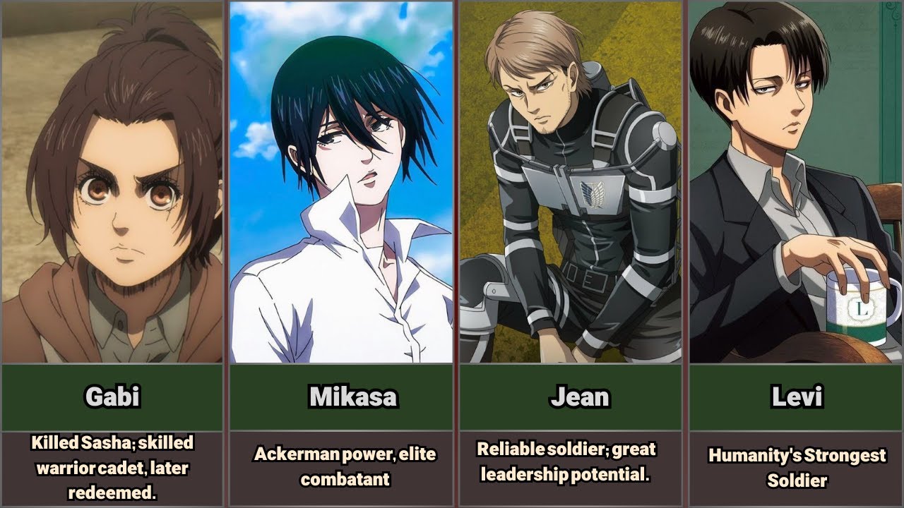 Top 30 Strongest Attack on Titan Characters ⚔️🔥