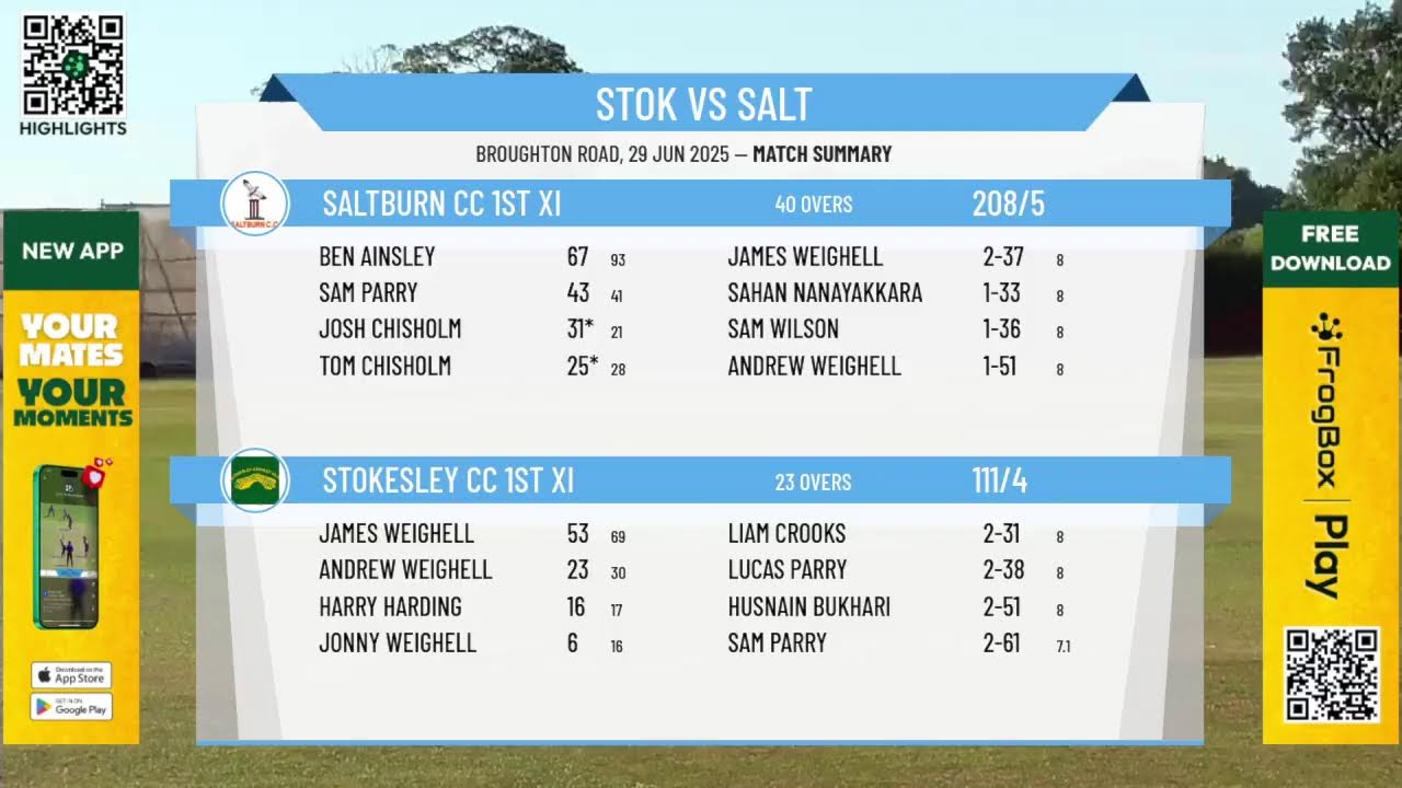 Stokesley CC 1st XI v Saltburn CC 1st XI