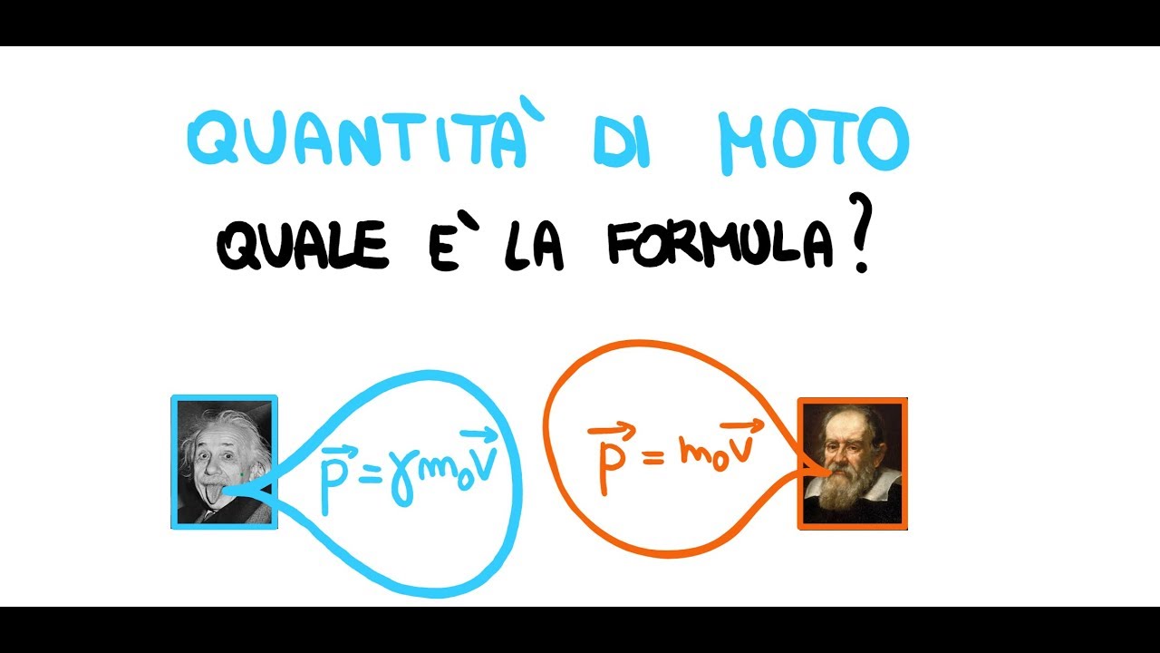 Quantità di Moto: formula Classica vs Relativistica