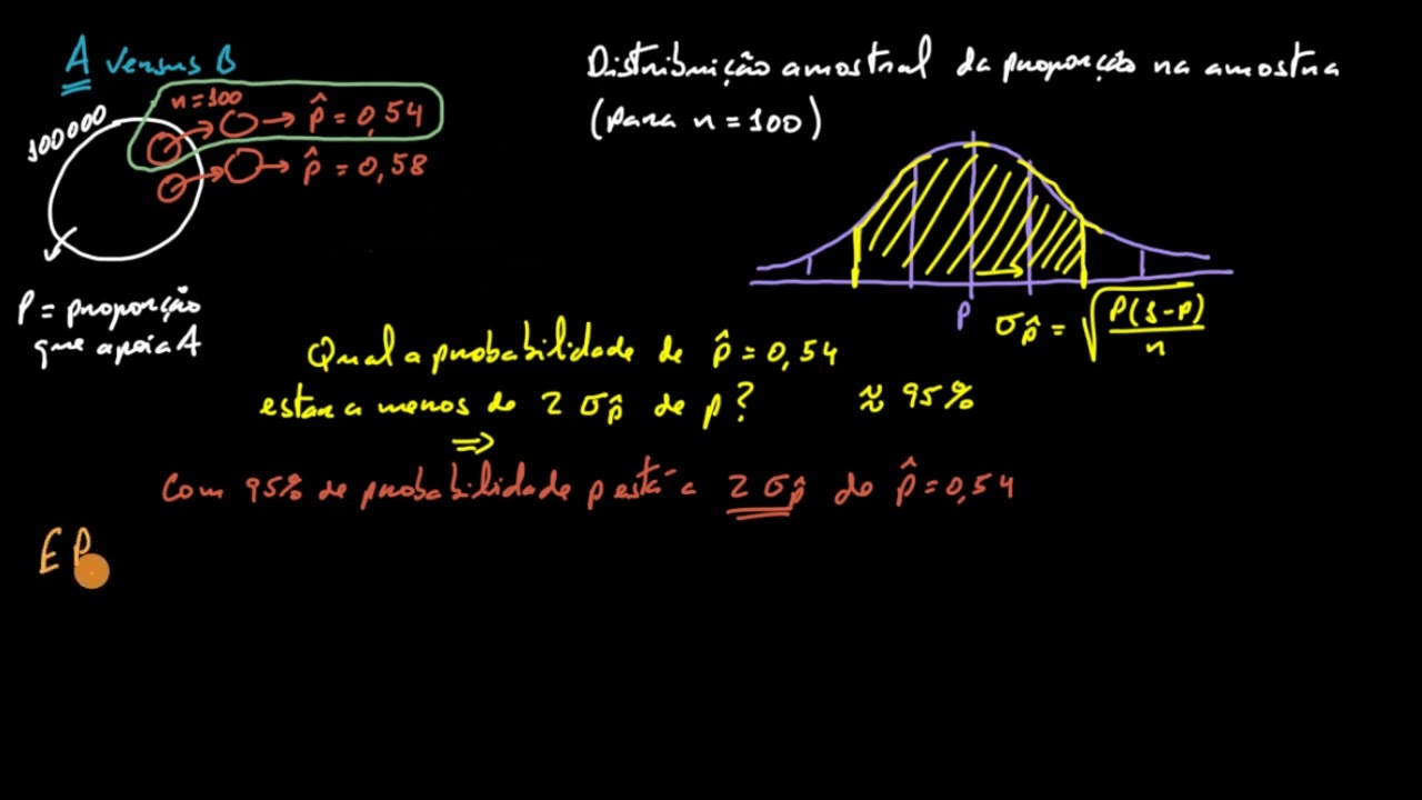 Intervalos de confiança e margem de erro - Khan Academy em português (MACS 11.º ano)