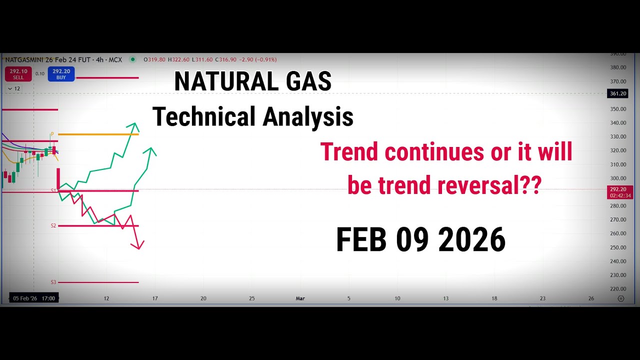Natural Gas Technical Analysis on FEBRUARY 09 2026