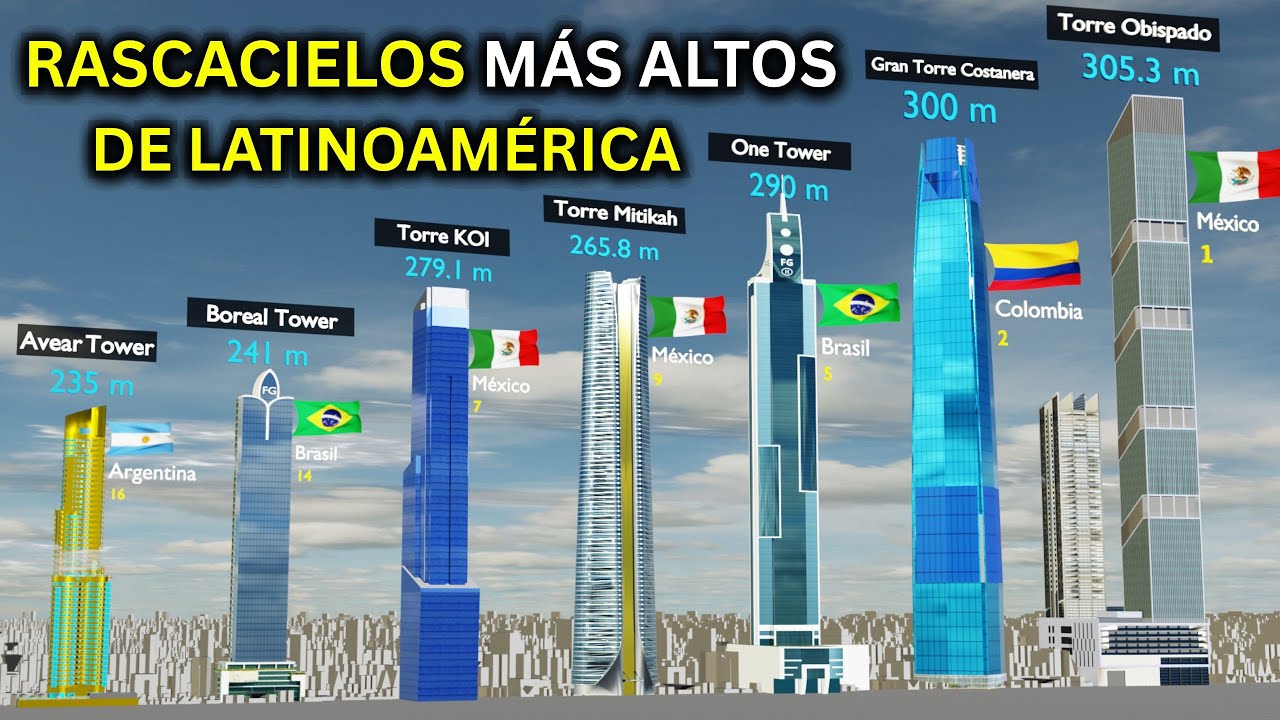 Los EDIFICIOS Más Altos de LATINOAMÉRICA ¿Quién Atraviesa el Cielo?