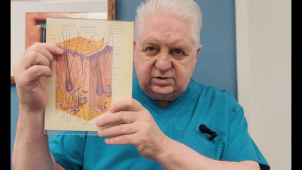 Acute Sunburn, Prevention and Treatment