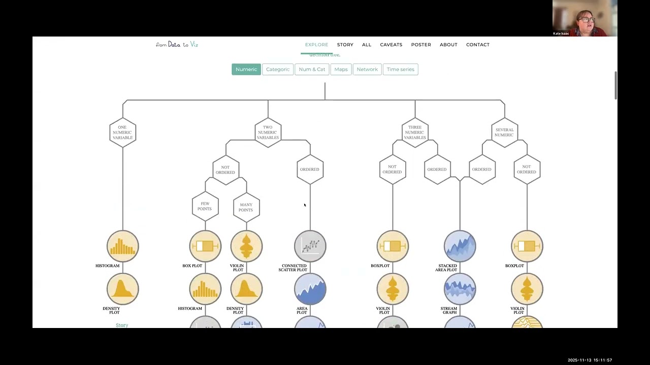 Data Visualization Basics & Beyond