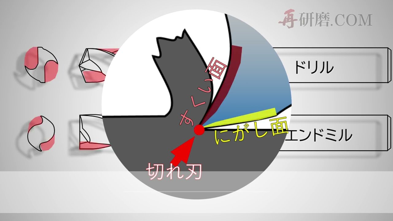 【再研磨.com】ドリルとエンドミルの違いって何？【基本編】