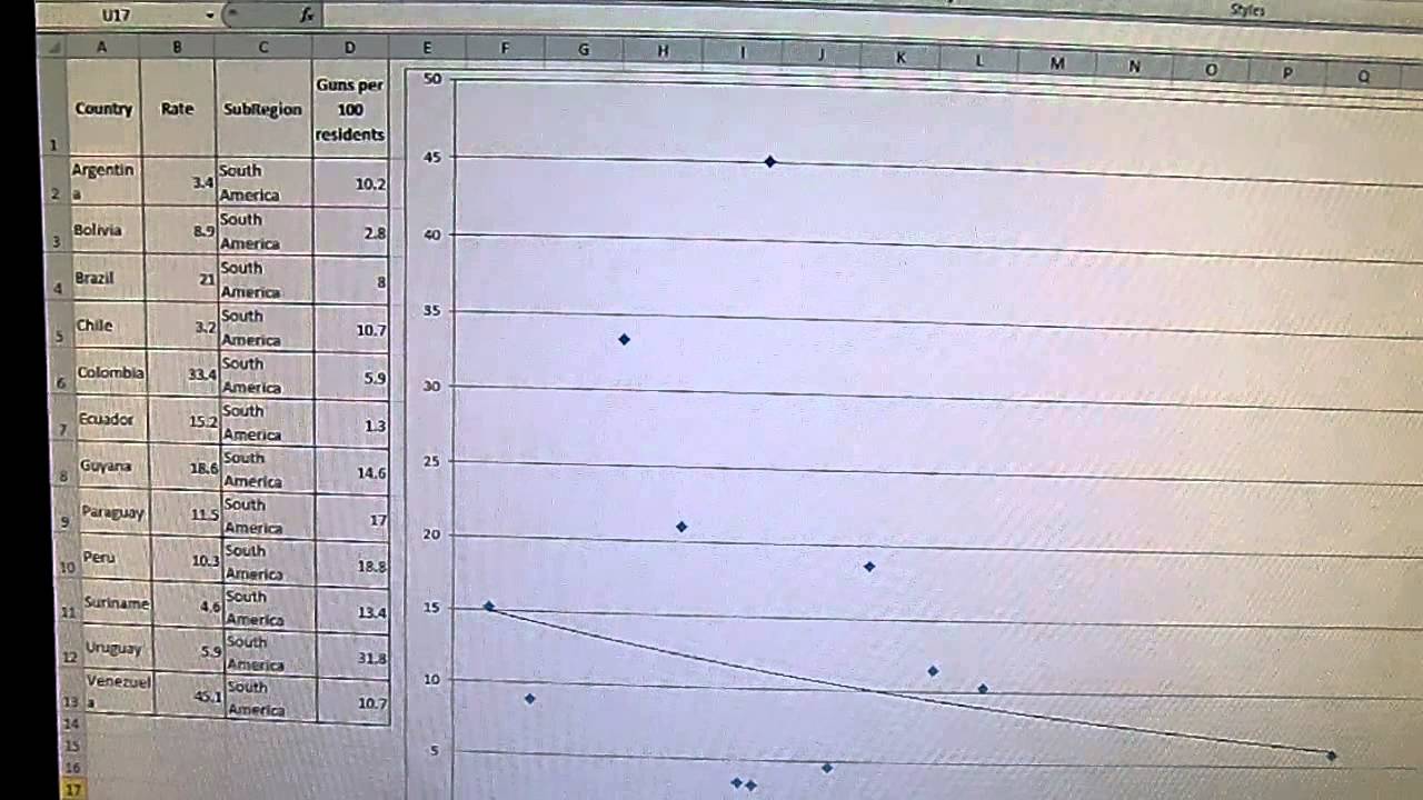 Guns per capita vs murder rates