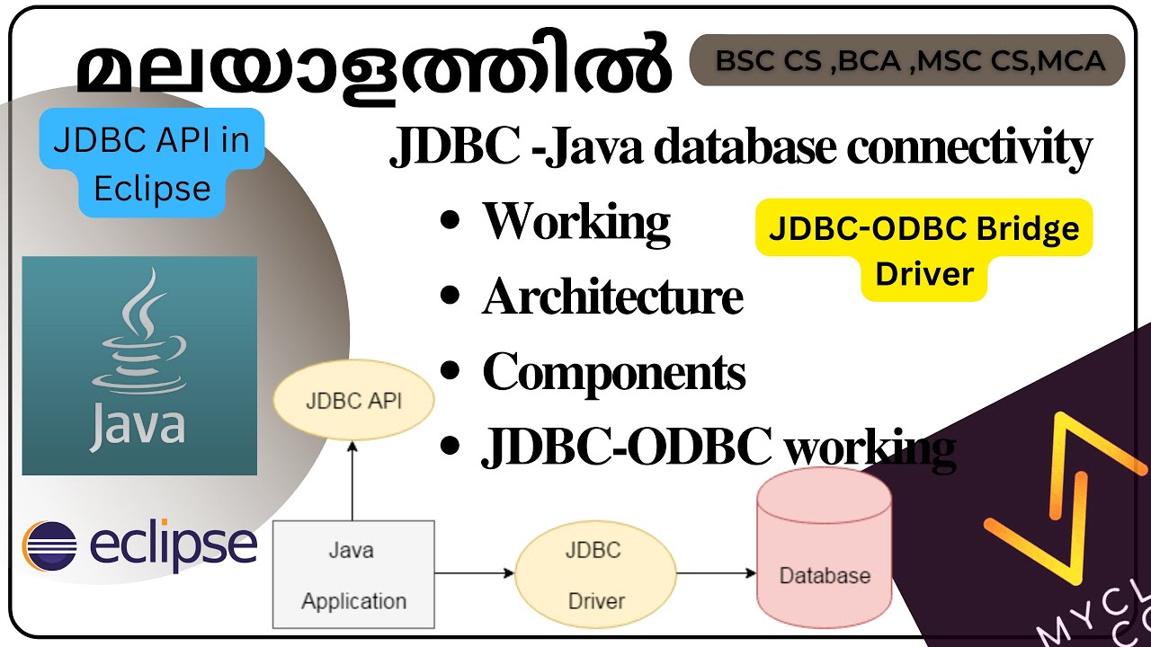 JDBC-подключение к базе данных Java: работа и архитектура (малаялам)
