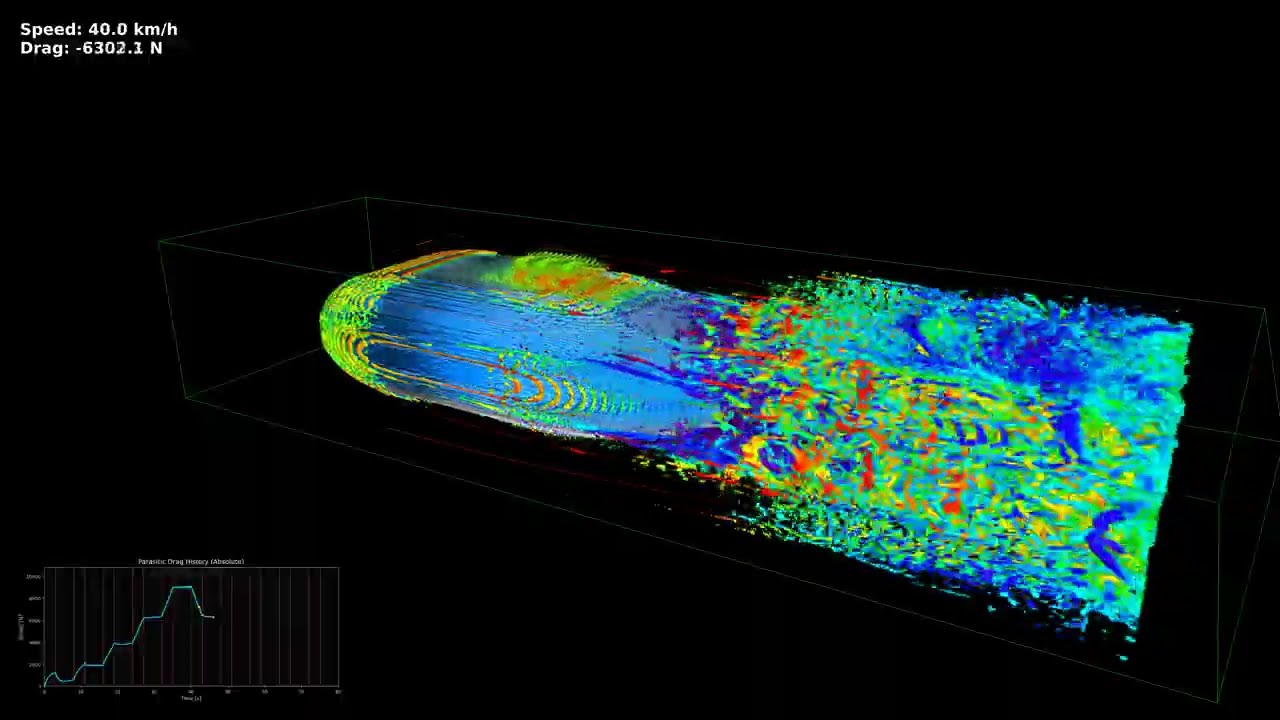 Airship Envelope Mk3 (0→50→0 km/h) | Max drag 6200N@40kph | Hi-Res FluidX3D Single Sweep