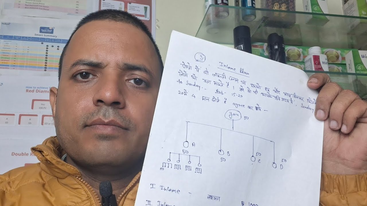 Modicare Power of 4 Business Plan I Modicare Business Plan 2025