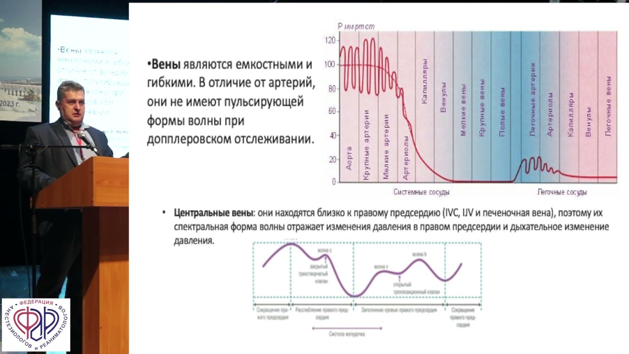 Лахин Роман. Оценка органного кровотока у пациентов в критическом состоянии (новое в 2022-2023 гг)