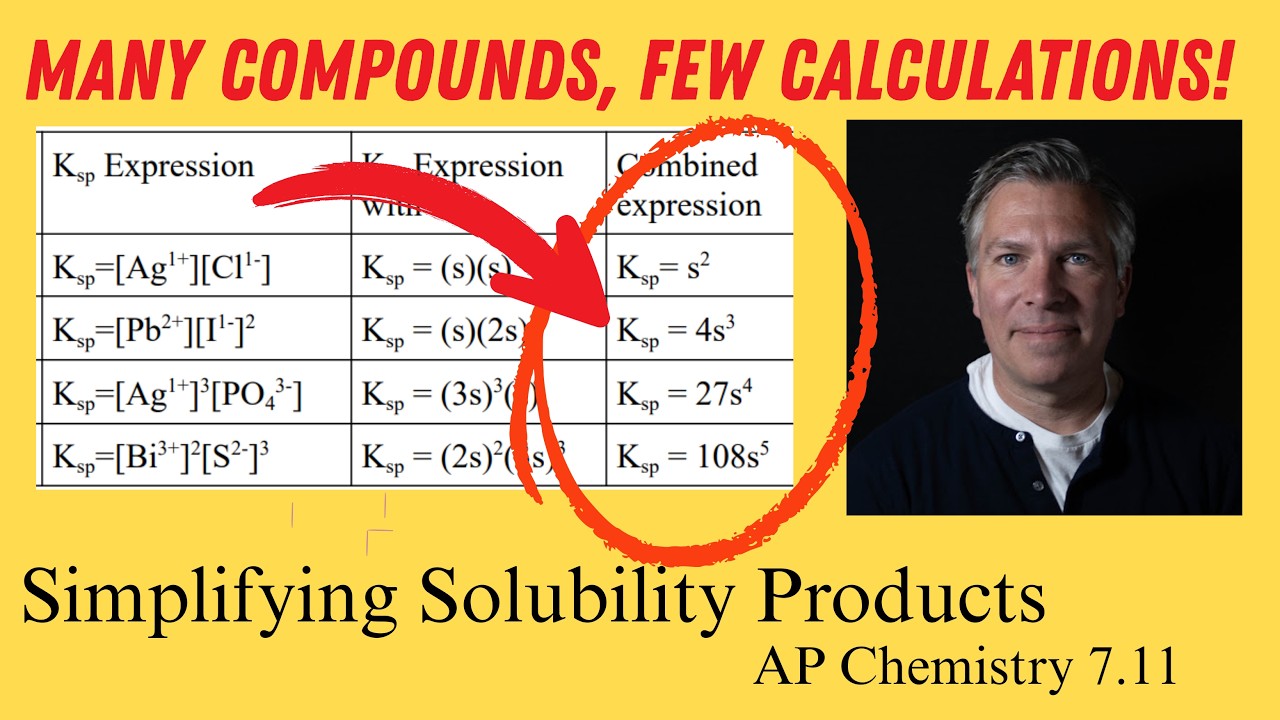 На самом деле, расчетов Ksp всего несколько! AP Chemistry 7.11