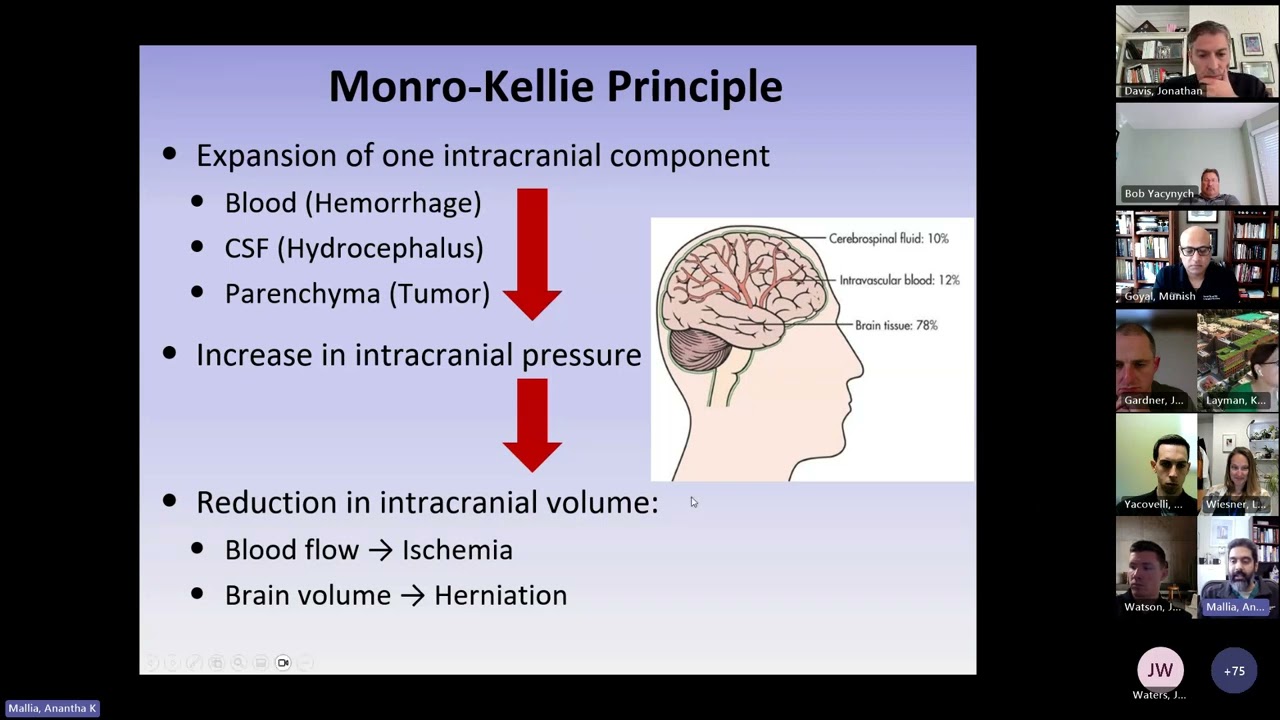 NeuroCritical Care in the ED: MEP 2024 Fall Symposium