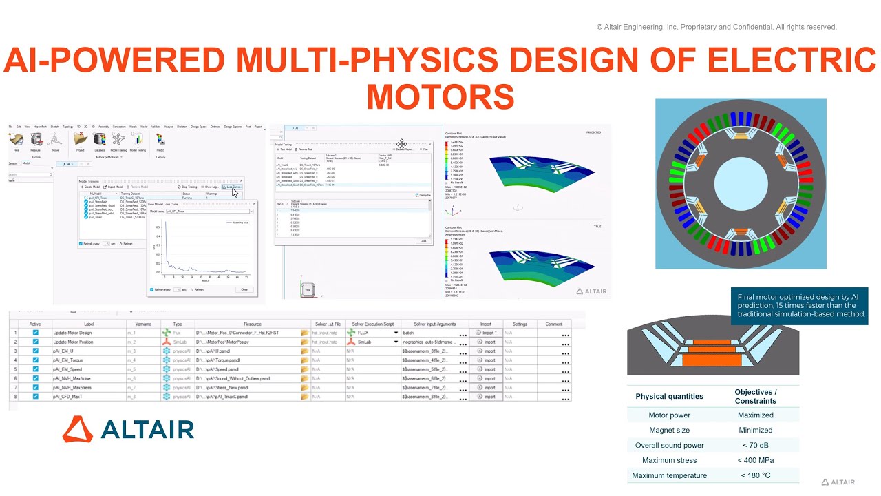 AI-Powered Multi-Physics Design of Electric Motors