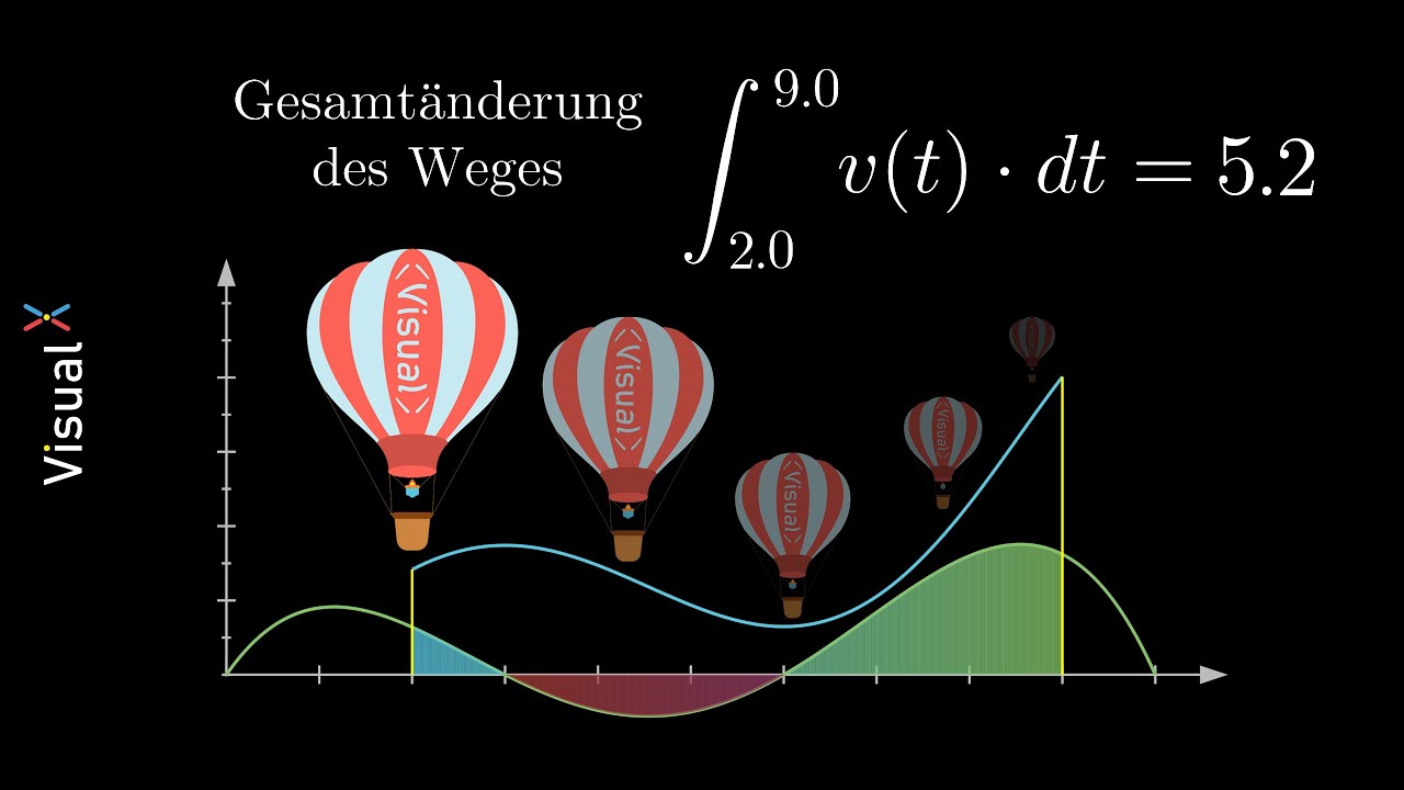 Integralrechnung - Rekonstruktion von Beständen | Visual X